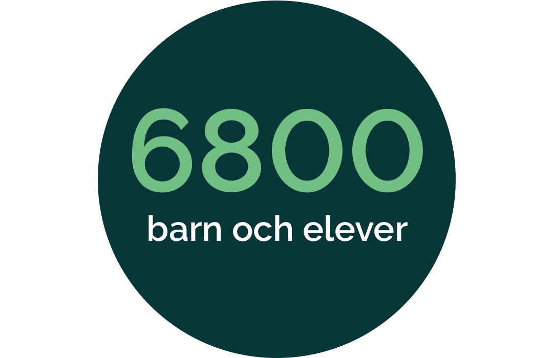 Grön cirkel med texten "6800 elever"